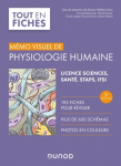 Mémo visuel de physiologie humaine vignette